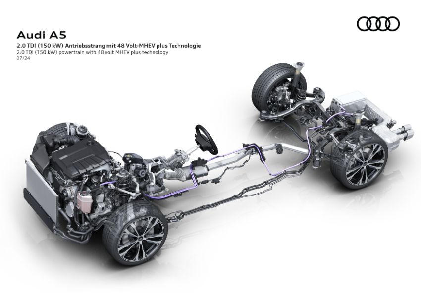 Audi A5 Avant piattaforma  PPC (Premium Platform Combustion) 