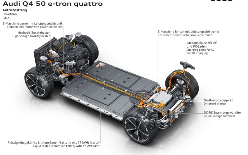 Audi Q4 e-tron 50 quattro