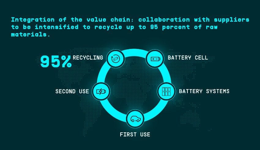 Power day 2021 volkswagen recycle