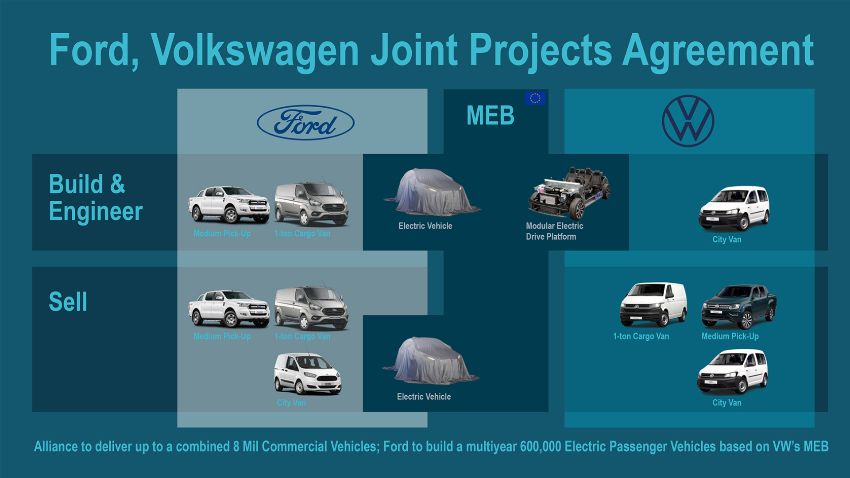 Ford Volkswagen alleanza