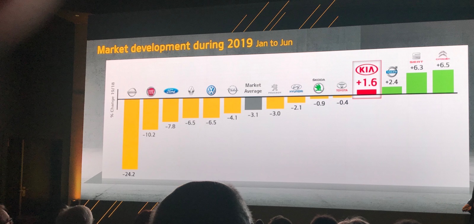 Mercato auto europa 2019 