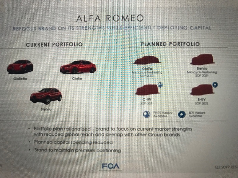 Alfa Romeo due nuove SUV in arrivo