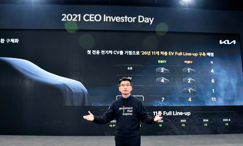 Kia investor day 2021