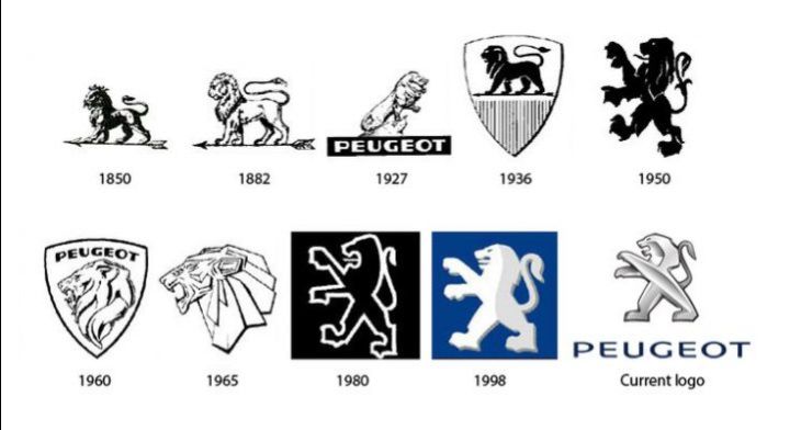 Peugeot storia loghi