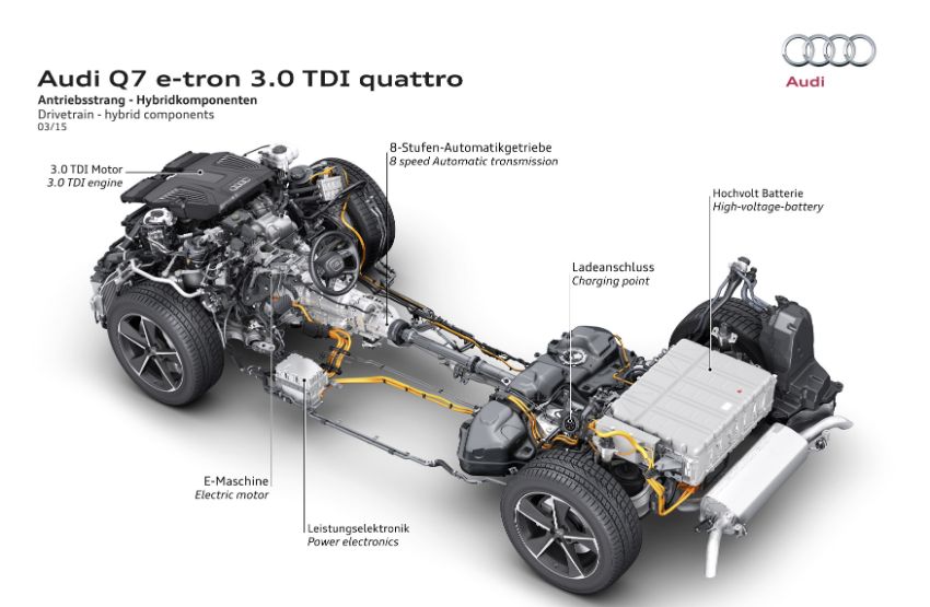 Audi Q7 E tron