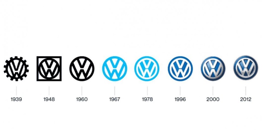 Storia dei marchi Volkswagen