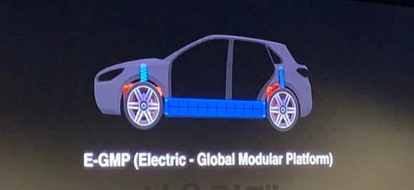 Hyundai Auto elettriche kia E-GMP